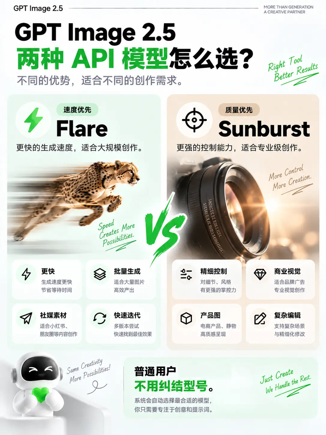 GPT Image 在线 AI 生图