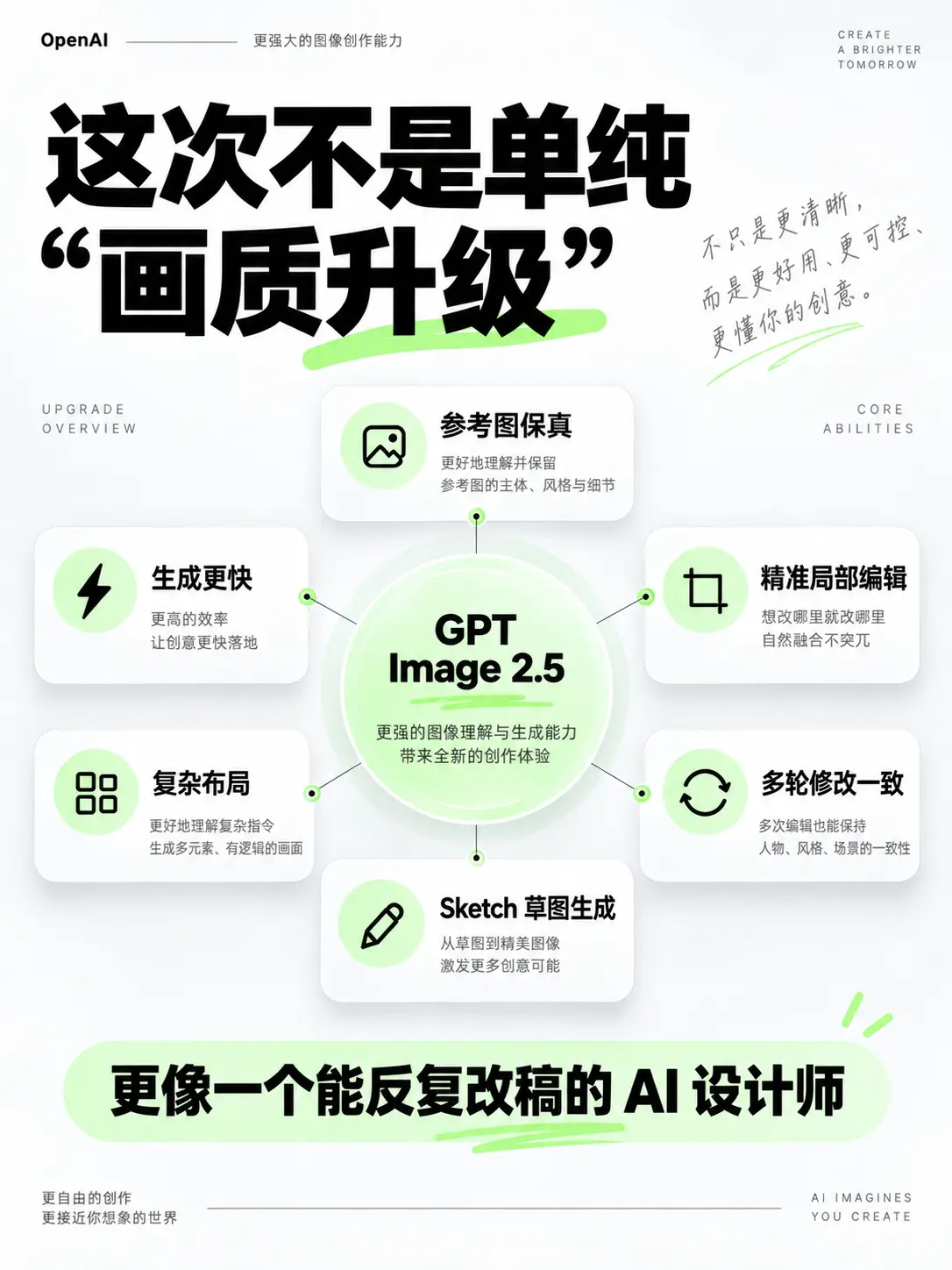 GPT Image 在线 AI 生图