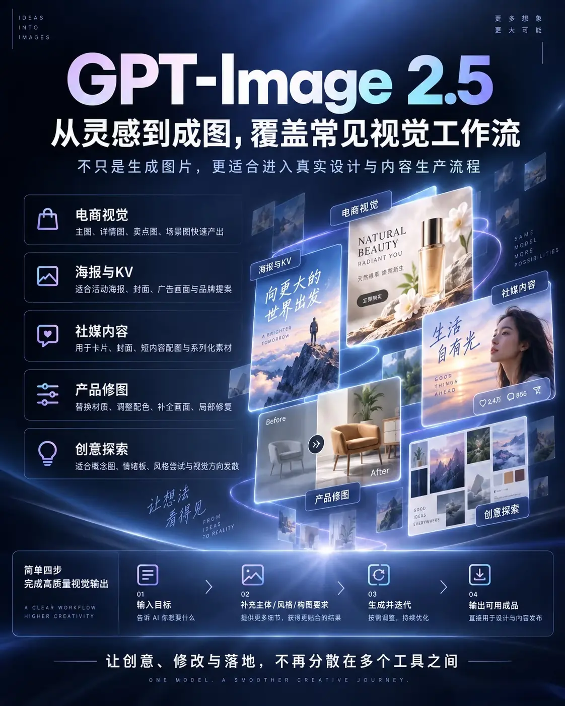 GPT Image 在线 AI 生图